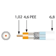 Coaxial cable 75Ohm white SK100plus-T Tr500