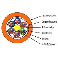 Fibre optic cable G 50/125 100013505