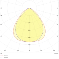 Ger�tetr�ger 7polig 840, DALI, wei� VL2S-GFS150 2560140