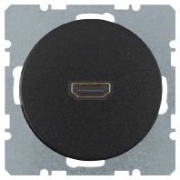 Basic element with central cover plate 3315422045