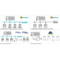 Application Energy Data M. Onlineaktivierung 2759-206/261-1000
