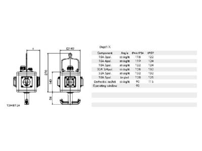 Dimensional drawing Bals 57092 CEE Socket combination hangable IP44