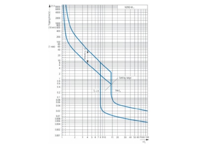 Flussdiagramm 4 Eaton NZMH2 S63 Leistungsschalter 3p  63A