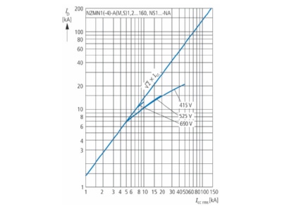 Flussdiagramm 1 Eaton NZMN1 4 A125 Leistungsschalter 4p  125A BG1