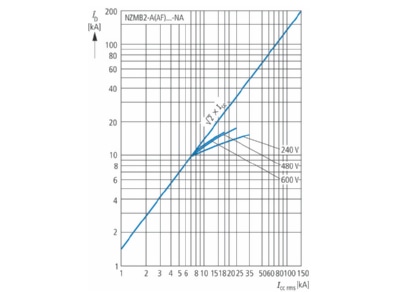 Flow chart 1 Eaton NZMB2 AF80 NA Circuit breaker 80A
