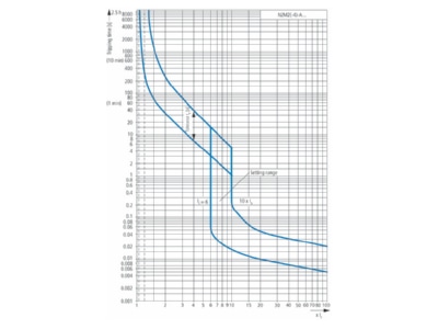 Flussdiagramm 1 Eaton NZMN2 AF60 NA Leistungsschalter 3p  festeingestellt
