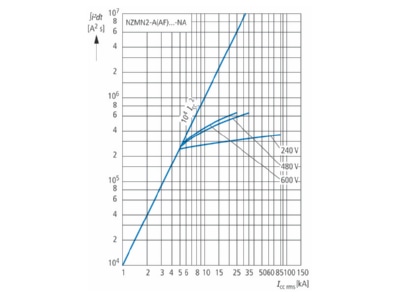Flussdiagramm 3 Eaton NZMN2 AF60 NA Leistungsschalter 3p  festeingestellt