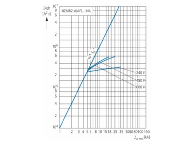 Flussdiagramm 2 Eaton NZMB2 A50 NA Leistungsschalter 3p  einstellbar