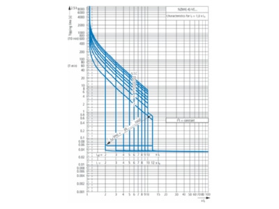 Flow chart 2 Eaton NZMN4 VEF900 NA Circuit breaker 900A