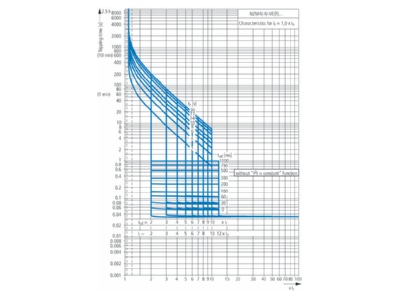 Flow chart 1 Eaton NZMH4 VE1200 NA Circuit breaker 1200A
