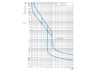 Flussdiagramm 3 Eaton NZMN3 AE400 Leistungsschalter 3p  400A BG3