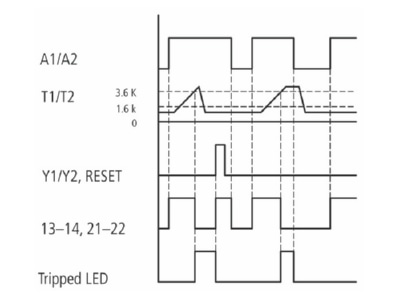 Flussdiagramm 2 Eaton EMT6 DB 230V  Motorschutzrelais