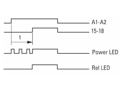 Flussdiagramm Eaton ETR4 11 A Elektron Zeitrelais 1W ansprechverz 