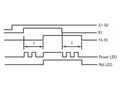 Flow chart 1 Eaton ETR4 69 W Timer relay 0 05   360000s AC 400V DC 0V
