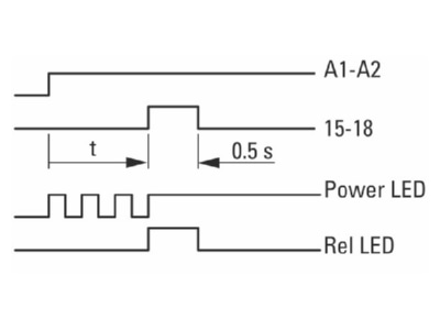 Flow chart 3 Eaton ETR4 69 W Timer relay 0 05   360000s AC 400V DC 0V
