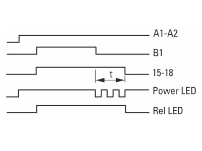 Flow chart 5 Eaton ETR4 69 W Timer relay 0 05   360000s AC 400V DC 0V
