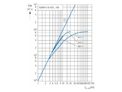 Flow chart 2 Eaton NZMH1 A40 Circuit breaker 40A
