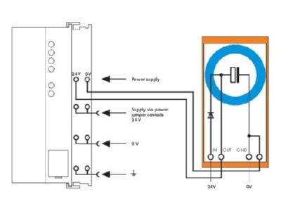 Schaltbild WAGO 288 824 I O System Modul