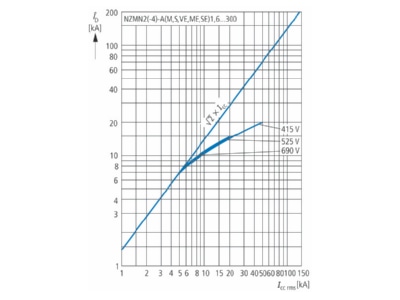 Flussdiagramm 2 Eaton NZMN2 A250 Leistungsschalter 3p Anlagen Kabelschu