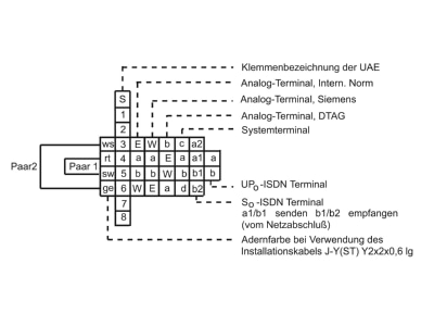 Wiring plan 1 Busch Jaeger 0215 RJ45 8 8  Data outlet white

