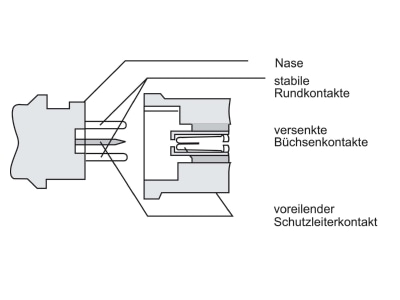 Mazeichnung 2 Busch Jaeger 2364 SW Perilex Stecker 16A ws