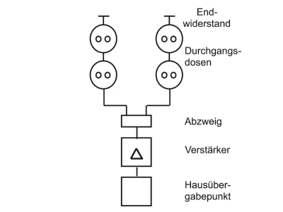 Wiring plan Busch Jaeger 0231 101 Antenna loop through socket for antenna
