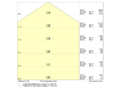 Kegeldiagramm Ledvance PL PROT 600P36W830PS LED Panel M600 830