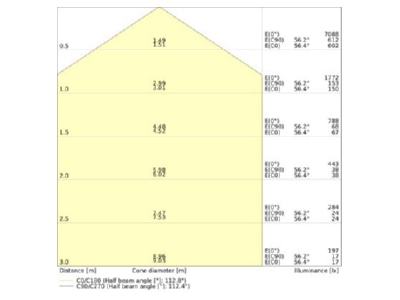 Kegeldiagramm Ledvance PL PROT 625P36W830PS LED Panel M625 830