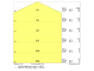 Kegeldiagramm Ledvance SFSQ 330V24W840IP44 LED Wand u Deckenleuchte 840