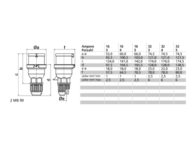 Mazeichnung Bals 225 Phasenwender Multi Grip 16A 400V 5p 6H NI