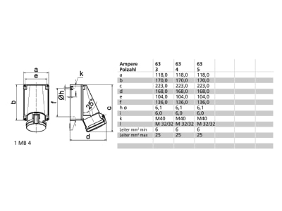 Mazeichnung Bals 1128 Wandsteckdose 63A 4p 500V 7h IP44
