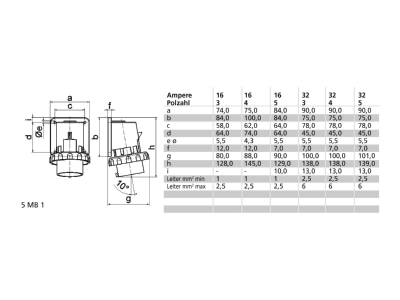 Dimensional drawing Bals 2608 Mounted CEE plug 32A 5p 6h