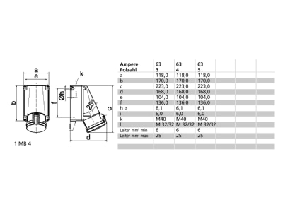 Dimensional drawing Bals 11208 Wall mounted CEE socket CEE Socket 63A