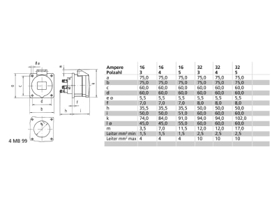 Dimensional drawing Bals 13716 CEE Panel socket 32A 5p 7h