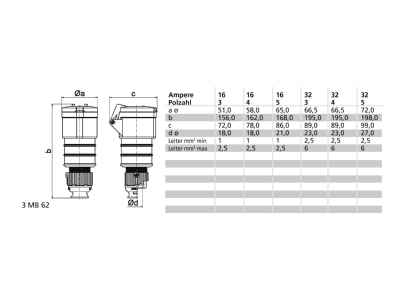 Dimensional drawing Bals 31533 CEE coupling 16A 3p 6h