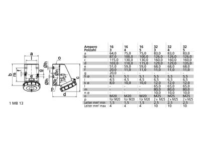Mazeichnung Bals 1155 Wandsteckdose 32A 5p 400V 6h IP67