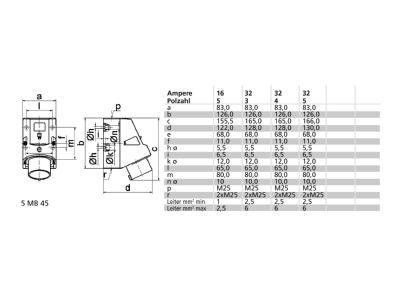 Dimensional drawing Bals 24362 Mounted CEE plug 16A 5p 6h