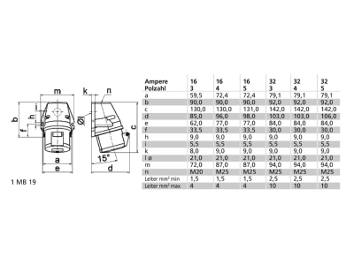 Dimensional drawing Bals 11765 Wall mounted CEE socket CEE Socket 16A