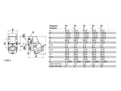 Dimensional drawing Bals 11962 Wall mounted CEE socket CEE Socket 32A