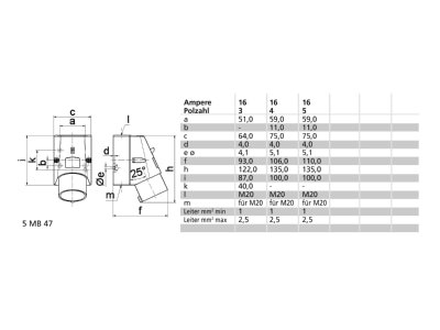 Dimensional drawing Bals 245 Mounted CEE plug 16A 3p 6h