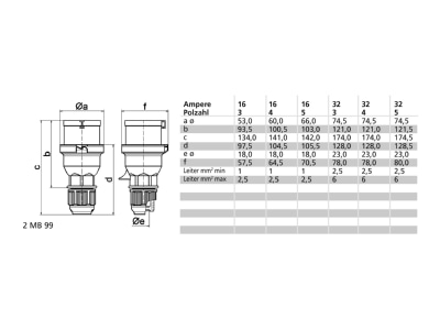 Mazeichnung Bals 227 Phasenwender 32A 5p 400V IP44