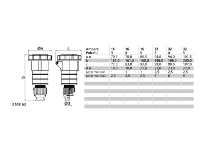 Dimensional drawing Bals 31243 CEE coupling 16A 5p 6h