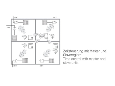 Circuit diagram Eberle INSTAT 868 r1 Temperature controller analog 
