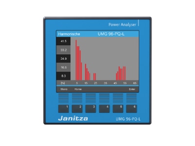 Produktbild Vorderseite 1 Janitza UMG 96 PQ L  90 277V Spannungsanalysator mod  erweiterbar
