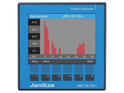 Produktbild Vorderseite 2 Janitza UMG 96 PQ L  90 277V Spannungsanalysator mod  erweiterbar