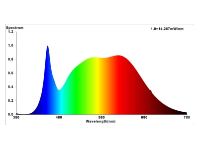 Product image 2 Nobile 8058001138 LED module 7W 35V
