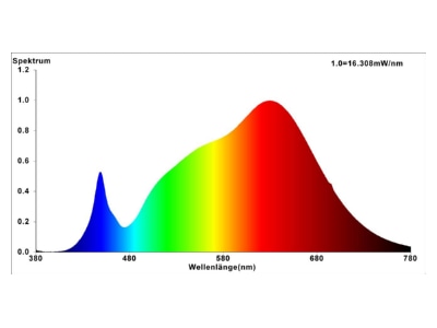 Product image 3 Nobile 8058001238 LED module 7W 35V
