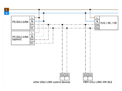 Wiring plan BEG PS DALI LINK DE weiss Power supply for bus system 120mA   Power supply DALI LINK 
