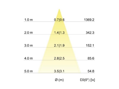 Cone diagram Brumberg 12261073 LED ceiling spot 7W  white 