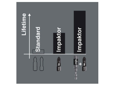 Detailansicht 2 Wera 05057775001 Bit Box Impaktor 15xTX 25x25